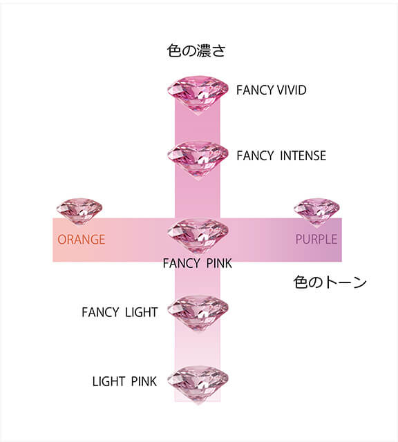 (R0223-7) 『中央宝石研究所』ピンクダイアモンド